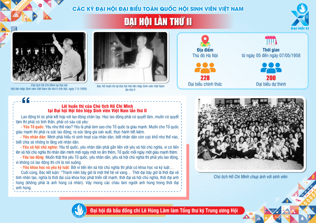 Dấu ấn 10 kỳ Đại hội toàn quốc Hội Sinh viên Việt Nam
