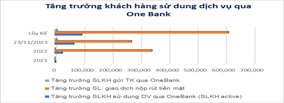 Giải mã vì sao cổ phiếu NAB có hiệu suất đầu tư hiệu quả năm 2023