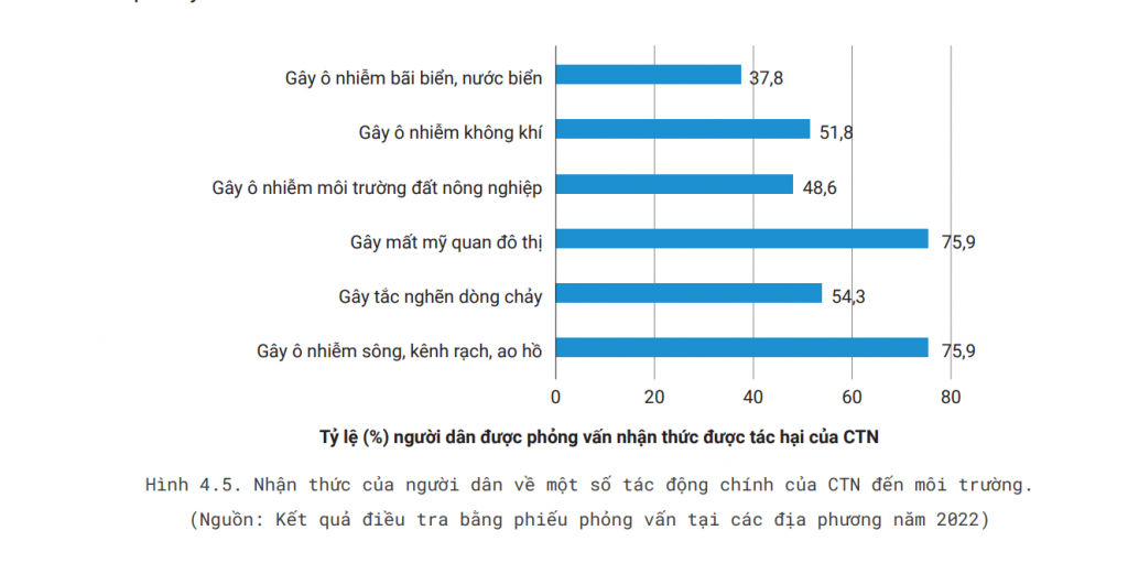 Giảm thiểu, thay thế các sản phẩm nhựa sử dụng một lần