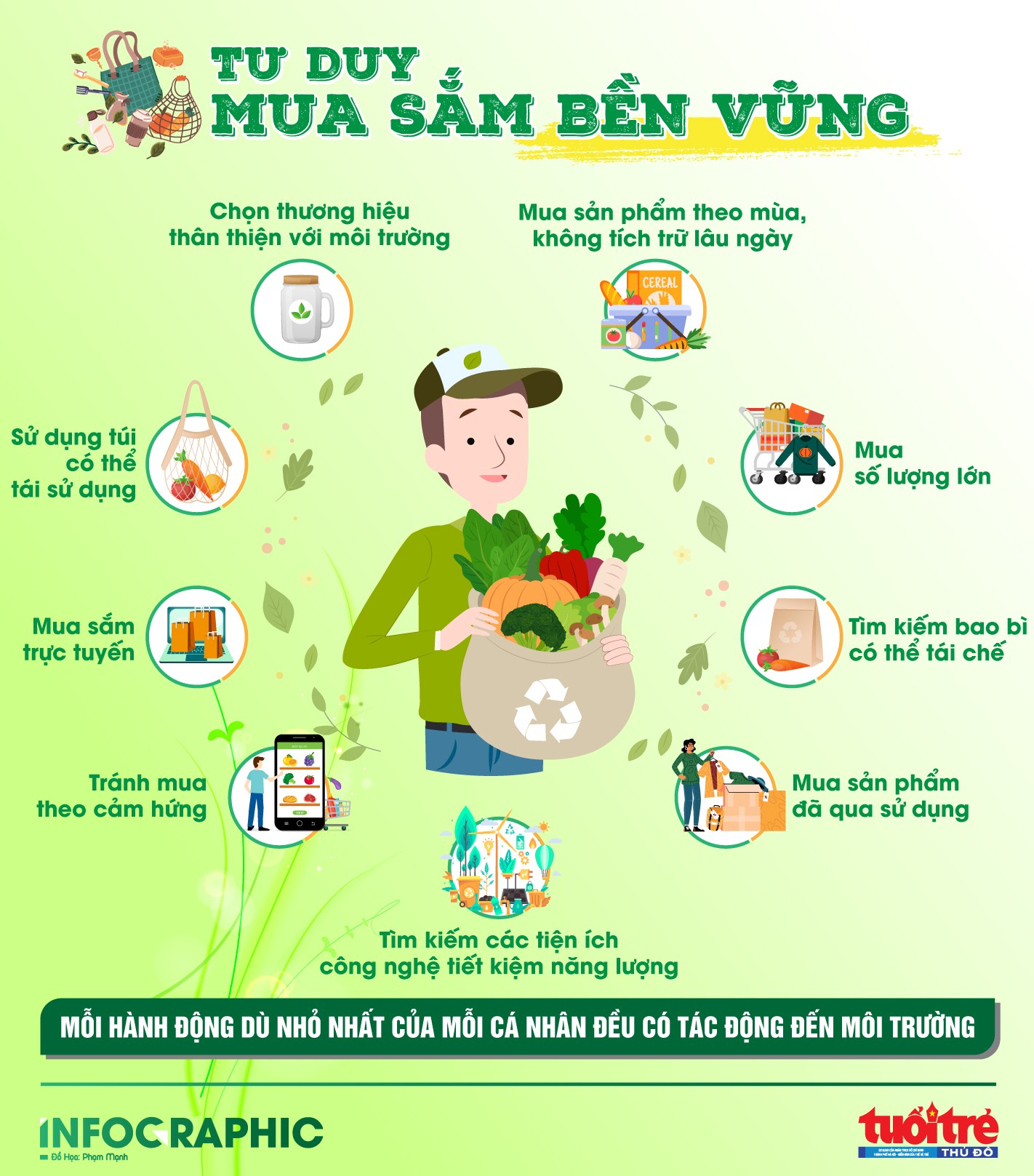 Tư duy mua sắm bền vững