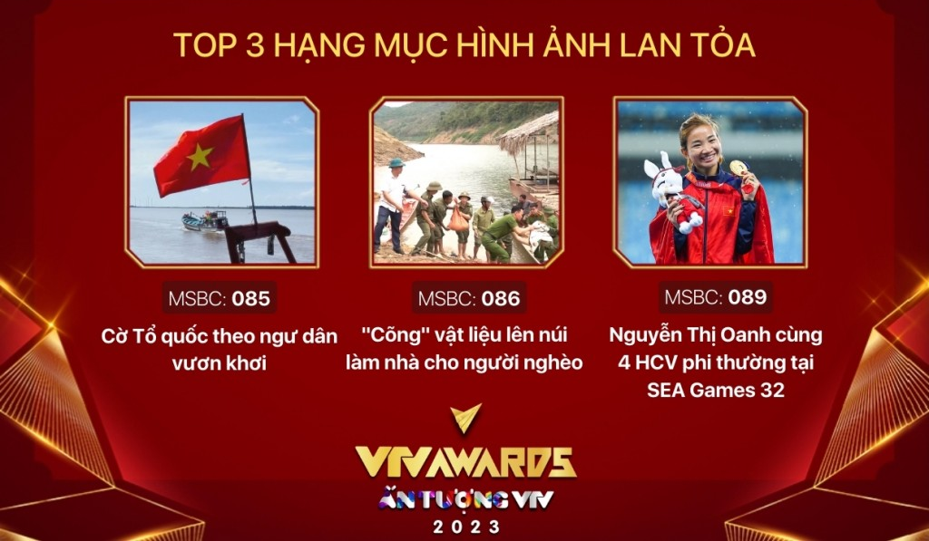 Đã tìm ra Top 3 giải thưởng VTV Awards 2023