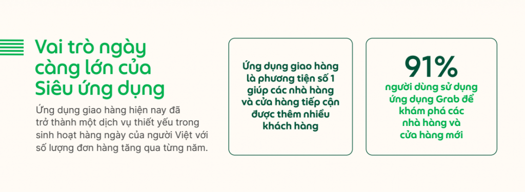 Lựa chọn số một giúp người tiêu dùng Việt khám phá các quán ăn