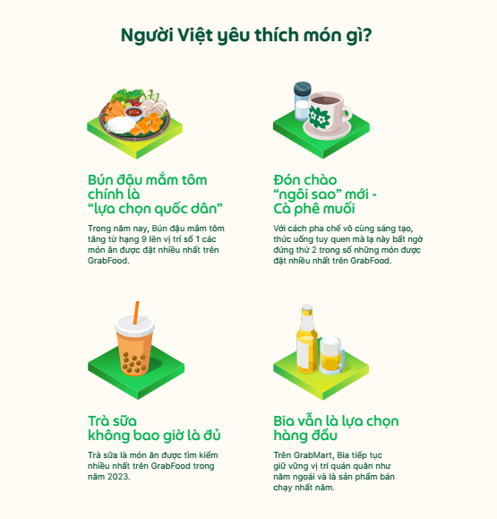 Lựa chọn số một giúp người tiêu dùng Việt khám phá các quán ăn