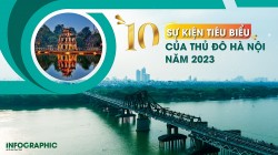 Hà Nội công bố 10 sự kiện tiêu biểu năm 2023