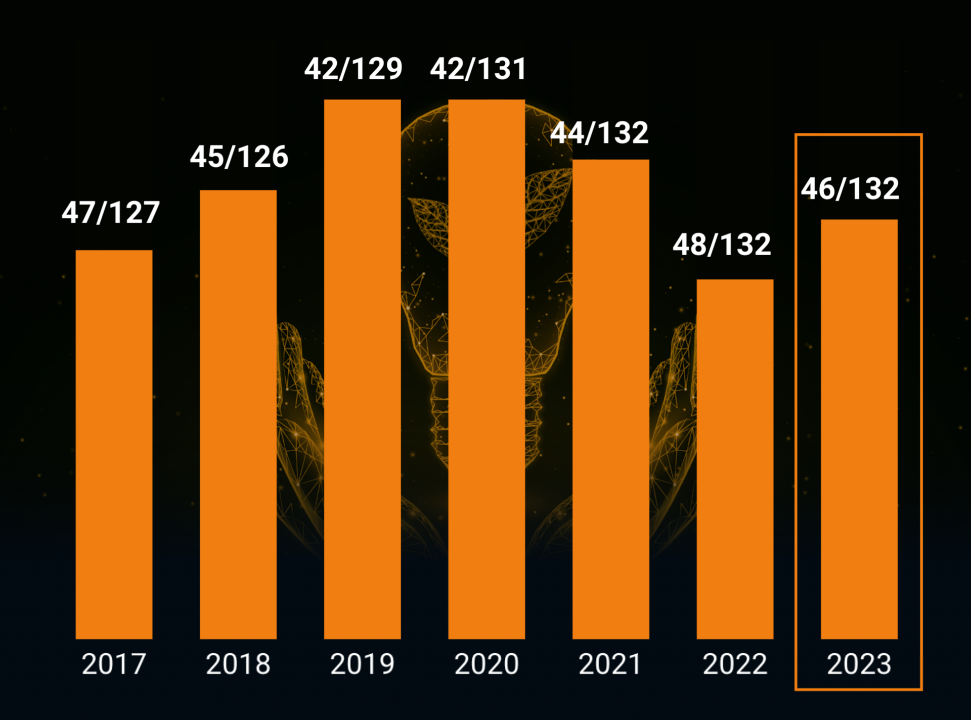 Những sự kiện Khoa học Công nghệ nổi bật 2023 - 1