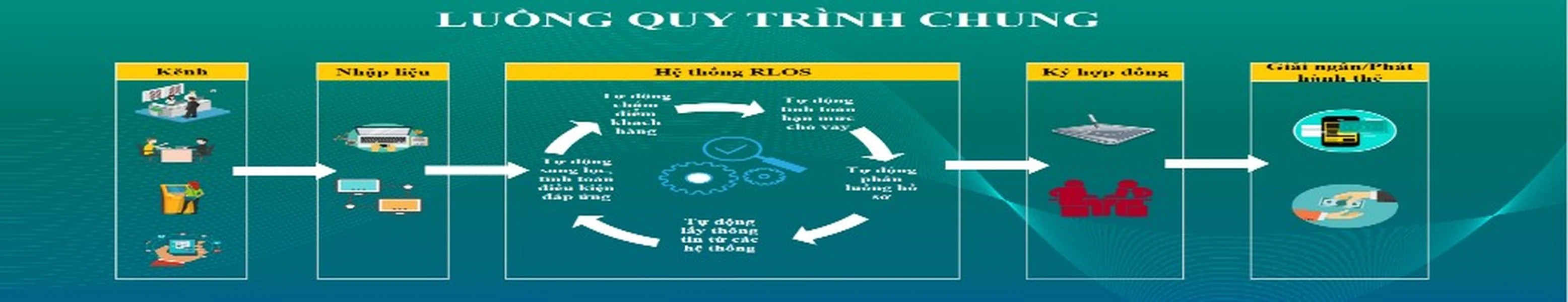 Công bố 12 công trình thanh niên tiêu biểu toàn quốc năm 2023