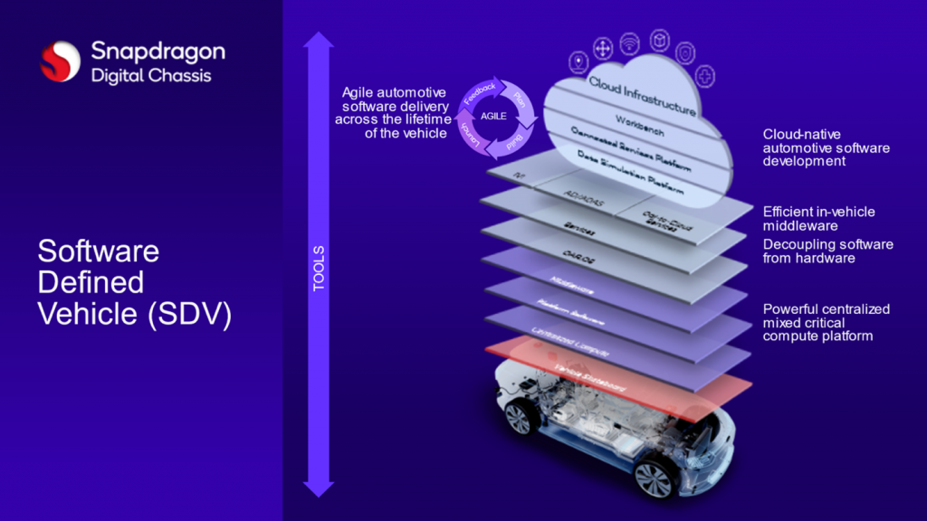 Qualcomm mở khoá kỷ nguyên di động mới tại CES 2024