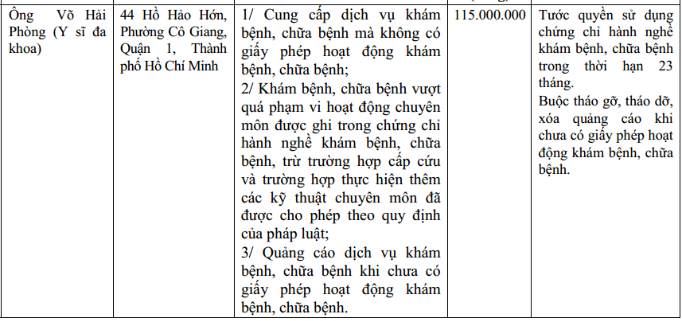 Thông tin xử phạt ông Võ Hải Phòng