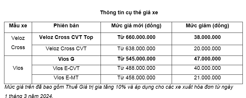 Mức giá mới cho một số mẫu xe Toyota tại Việt Nam