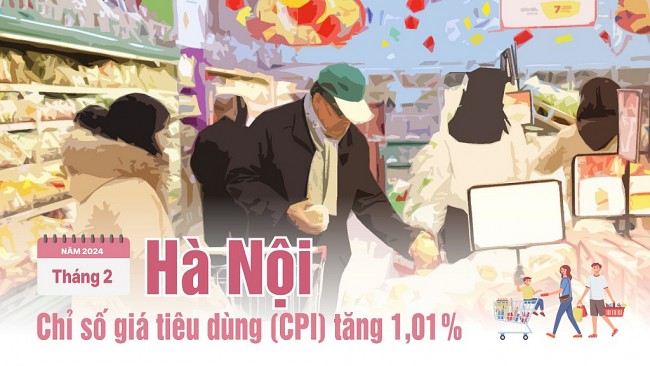 Hà Nội: Tháng 2, chỉ số giá tiêu dùng tăng 1,01%