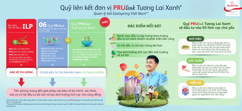 Prudential ra mắt quỹ liên kết đơn vị “PRUlink Tương Lai Xanh”