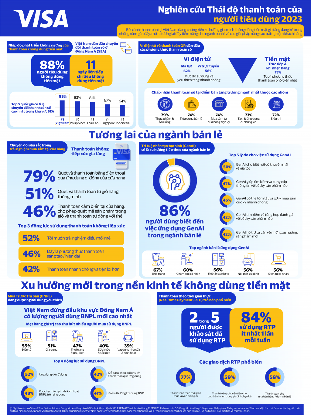 Làn sóng không dùng tiền mặt tại Việt Nam