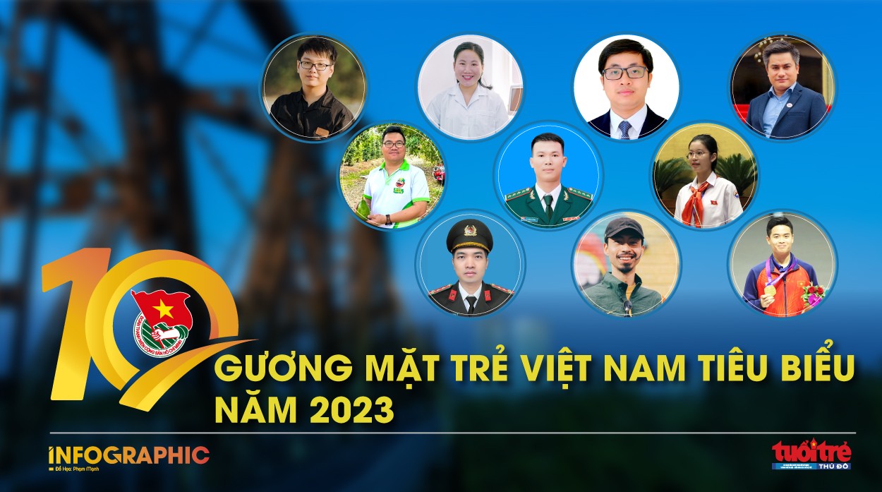 Chân dung 10 Gương mặt trẻ Việt Nam tiêu biểu năm 2023