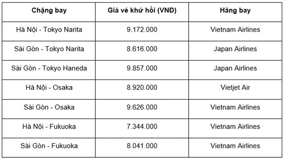 Giá vé máy bay đi Nhật Bản mùa hoa anh đào (Giá đã bao gồm thuế phí và có thể thay đổi)