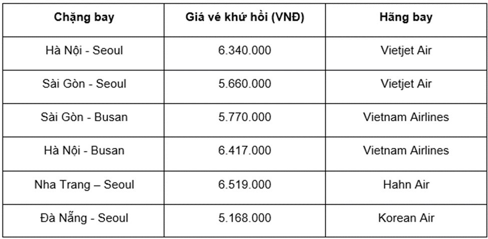 Giá vé máy bay đi Hàn Quốc mùa hoa anh đào (Giá đã bao gồm thuế phí và có thể thay đổi)