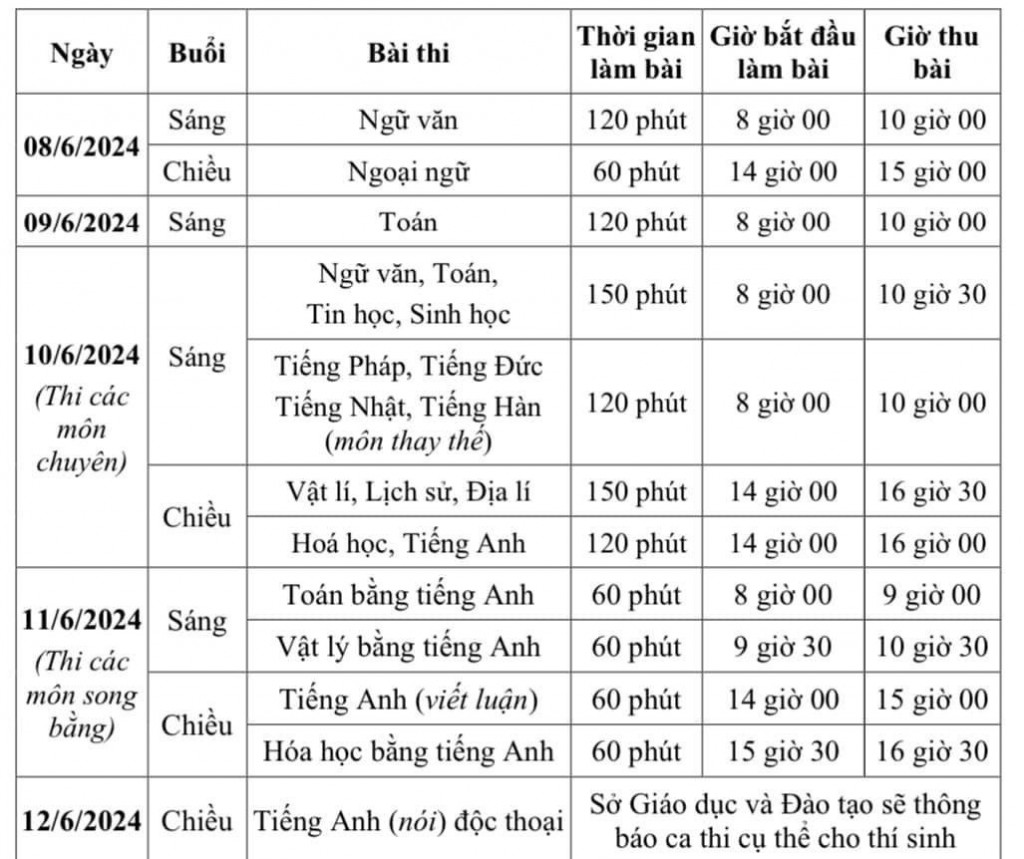 Học sinh Hà Nội thi 3 môn vào lớp 10 không chuyên