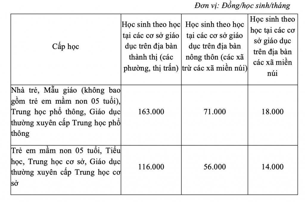 Hà Nội thông qua mức học phí năm học 2023-2024