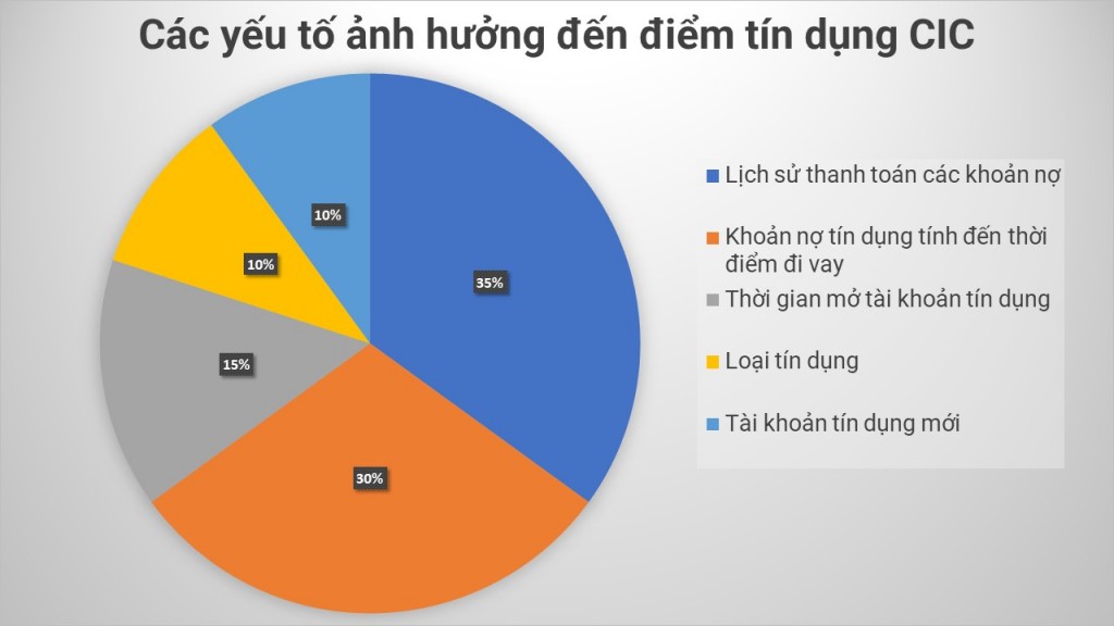 Những vấn đề người sử dụng dịch vụ tài chính cần biết