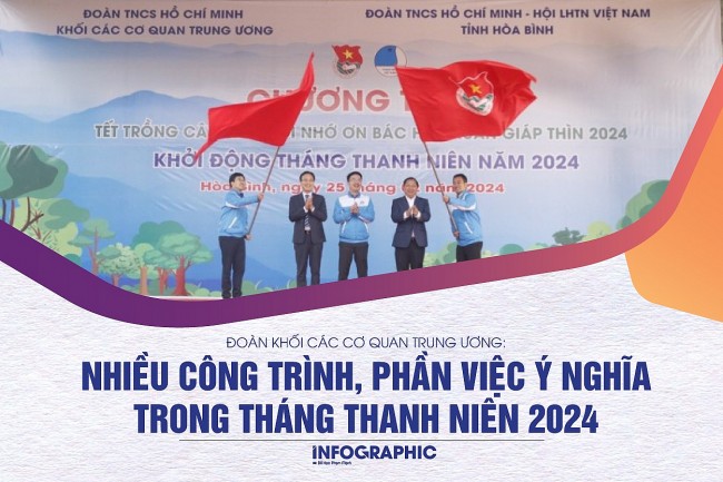 Nhiều công trình, phần việc ý nghĩa trong Tháng Thanh niên năm 2024