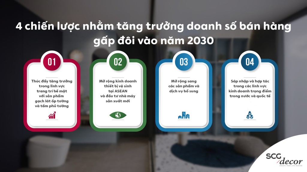 4 chiến lược nhằm tăng trưởng doanh số bán hàng gấp đôi vào năm 2030 của SCG Decor