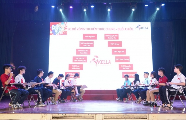 125 học sinh thi chung kết hùng biện Tiếng Anh Kella in Life 2024