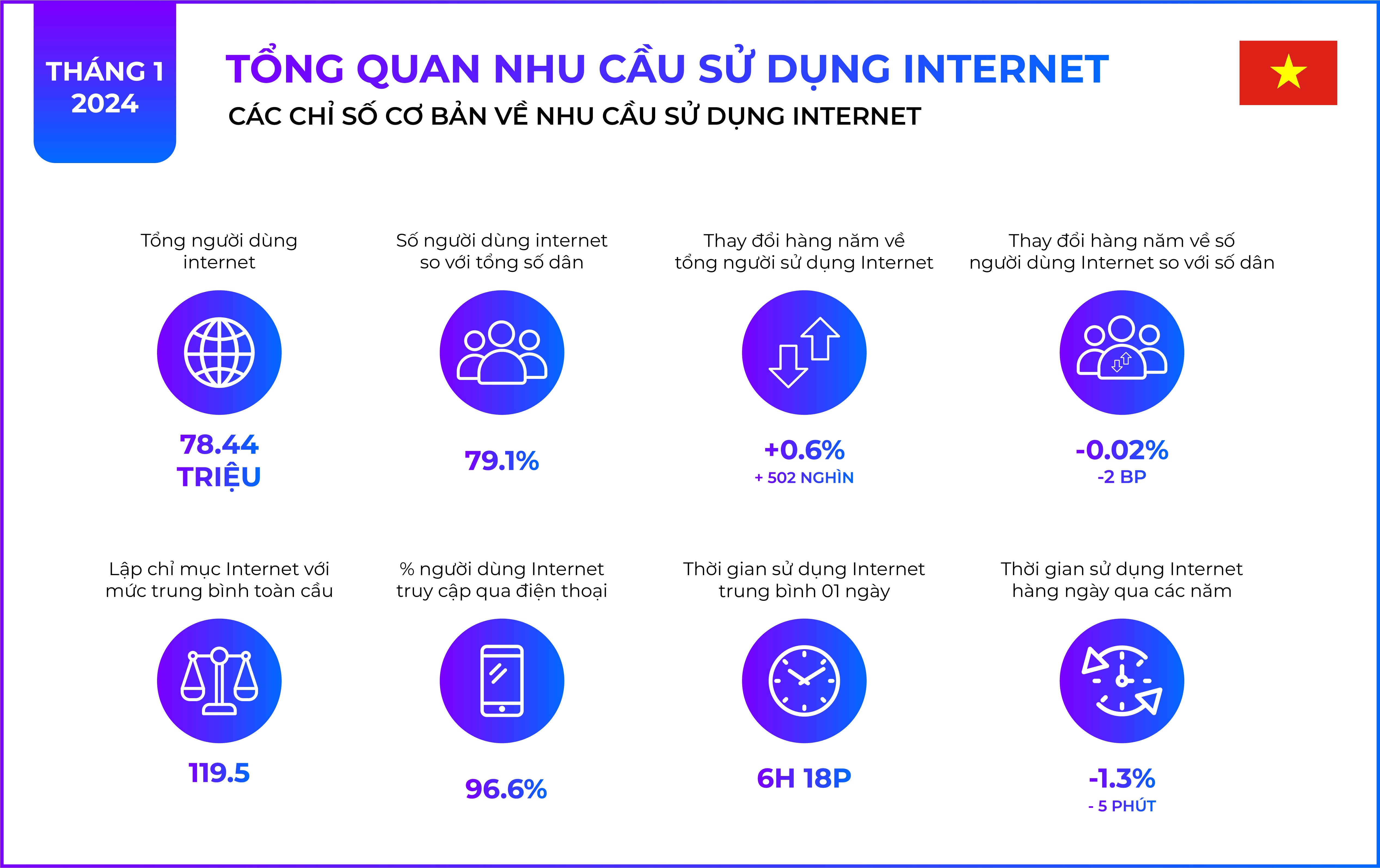 Bài 3: Sứ mệnh của người trẻ trong chấn hưng văn hóa