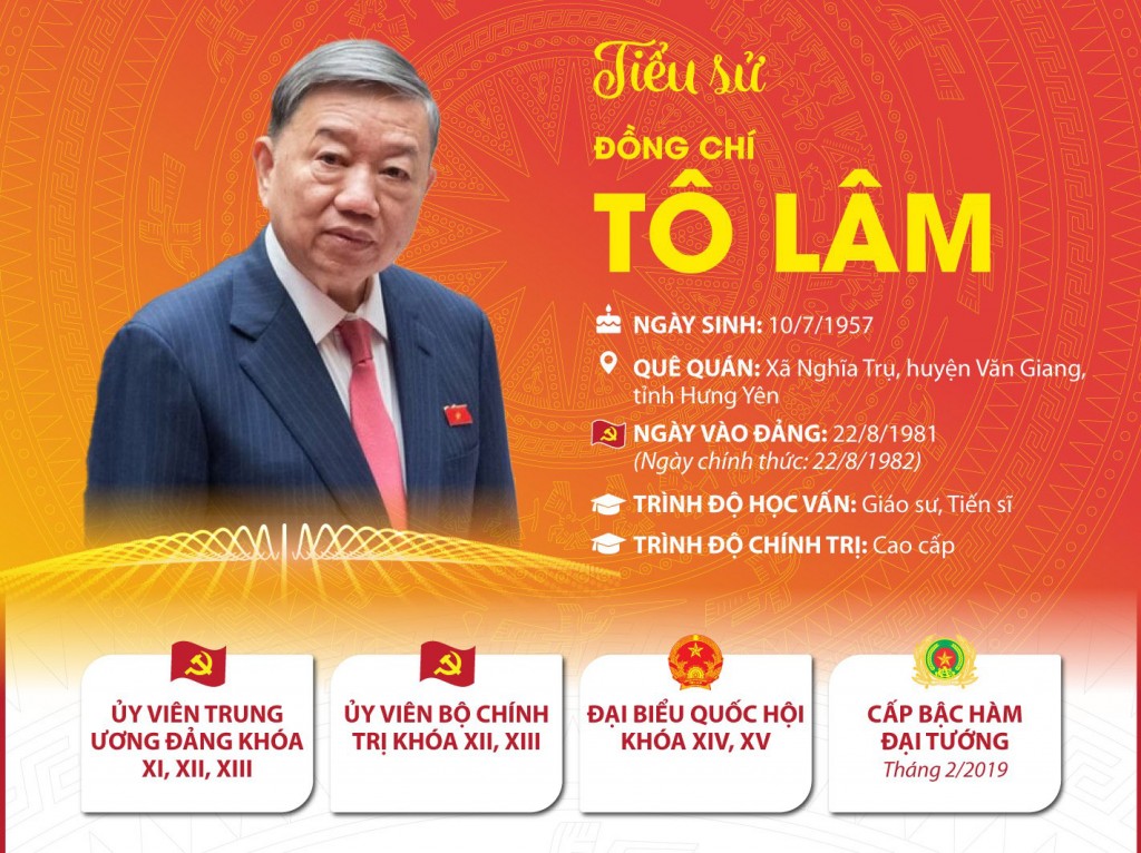 {Infographic}: Đại tướng Tô Lâm được bầu làm Chủ tịch nước