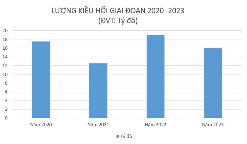 Bài 2: Sức triệu người hơn sóng biển Đông