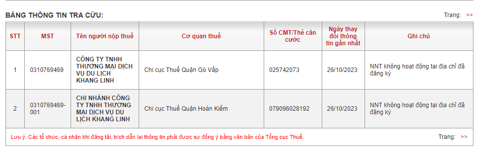 Cả 2 địa chỉ tại: 70bis Nguyễn Văn Lượng (TP HCM) và 81 Trần Quốc Toản (Hà Nội) đều hiện thị trạng thái “NNT (người nộp thuế) không hoạt động tại địa chỉ đã đăng ký”.