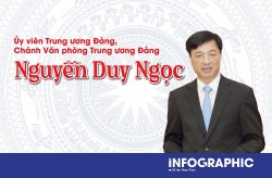 Chân dung Chánh Văn phòng Trung ương Đảng Nguyễn Duy Ngọc