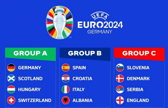 Lịch phát sóng trực tiếp các trận đấu tại Euro 2024