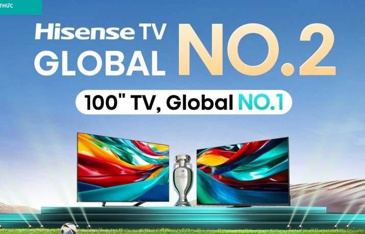 Hisense duy trì sự thống trị thị trường TV toàn cầu