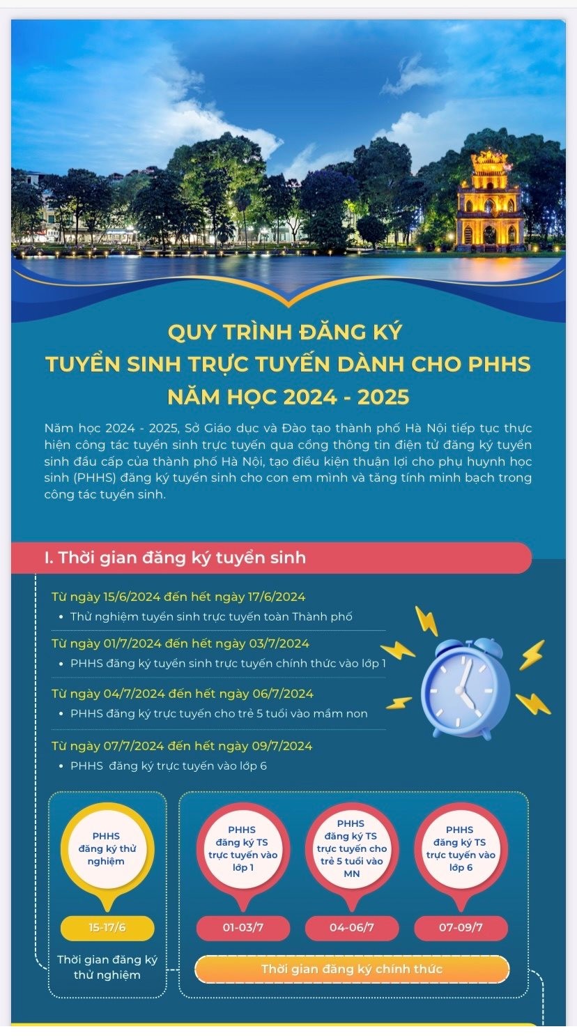 Hướng dẫn phụ huynh Hà Nội đăng ký tuyển sinh đầu cấp trực tuyến