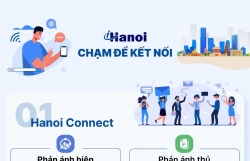 Ứng dụng iHanoi chạm để kết nối - Công dân Thủ đô số