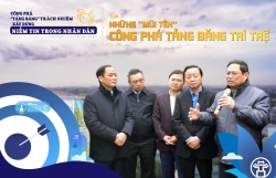 Bài 3: Những "mũi tên" công phá tảng đá trì trệ