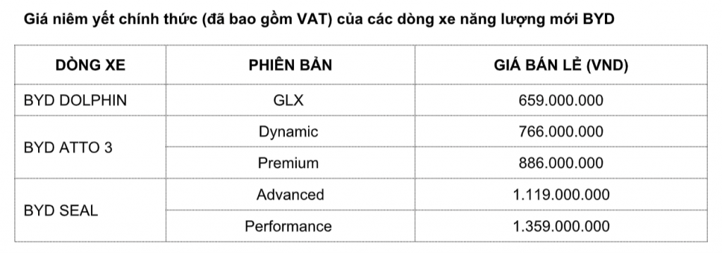 Giá bán các mẫu xe