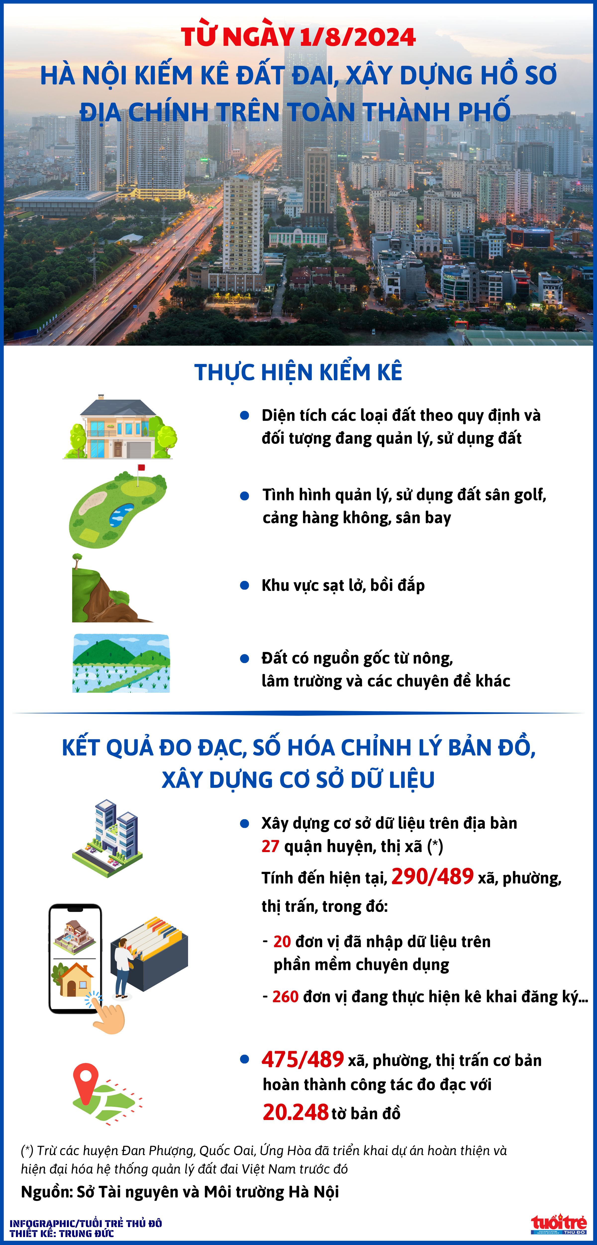 Hà Nội bắt đầu kiểm kê đất đai, xây dựng hồ sơ địa chính