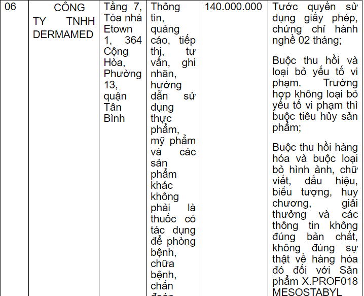 Thông tin xử phạt Công ty TNHH Dermamed 