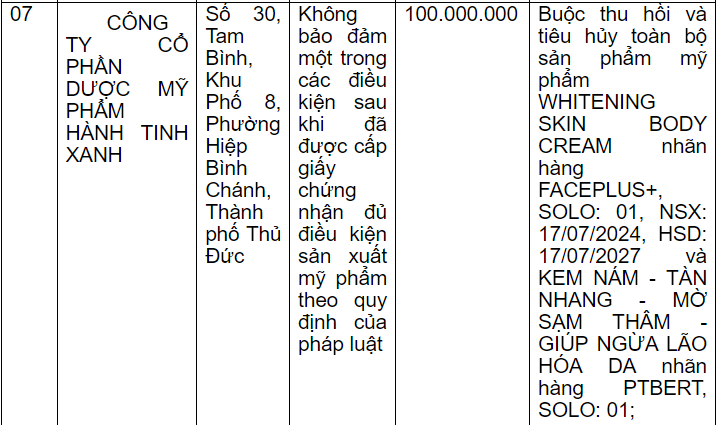 Thông tin xử phạt Công ty Cổ phần Dược mỹ phẩm Hành Tinh Xanh