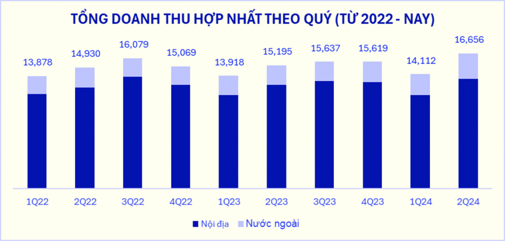 Doanh thu cán mốc kỷ lục, cổ phiếu VNM “nổi sóng”