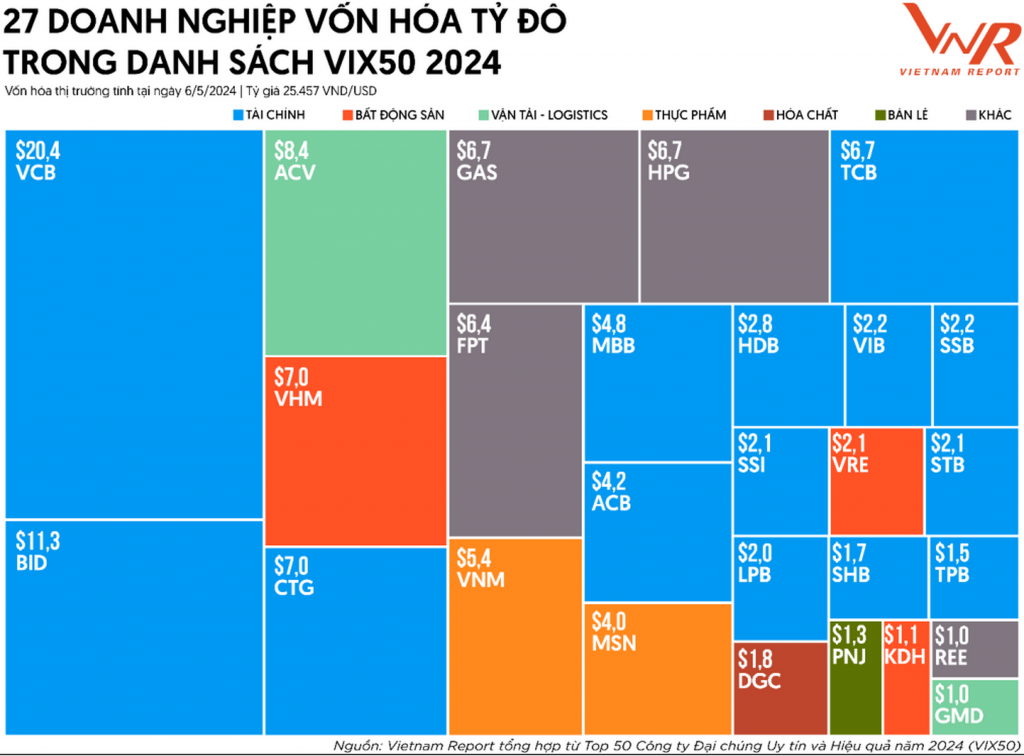 Vinh danh PV GAS trong Top 50 công ty đại chúng uy tín và hiệu quả năm 2024