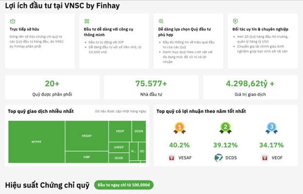 VNSC by Finhay: Dễ dàng đầu tư và quản lý trên cùng nền tảng