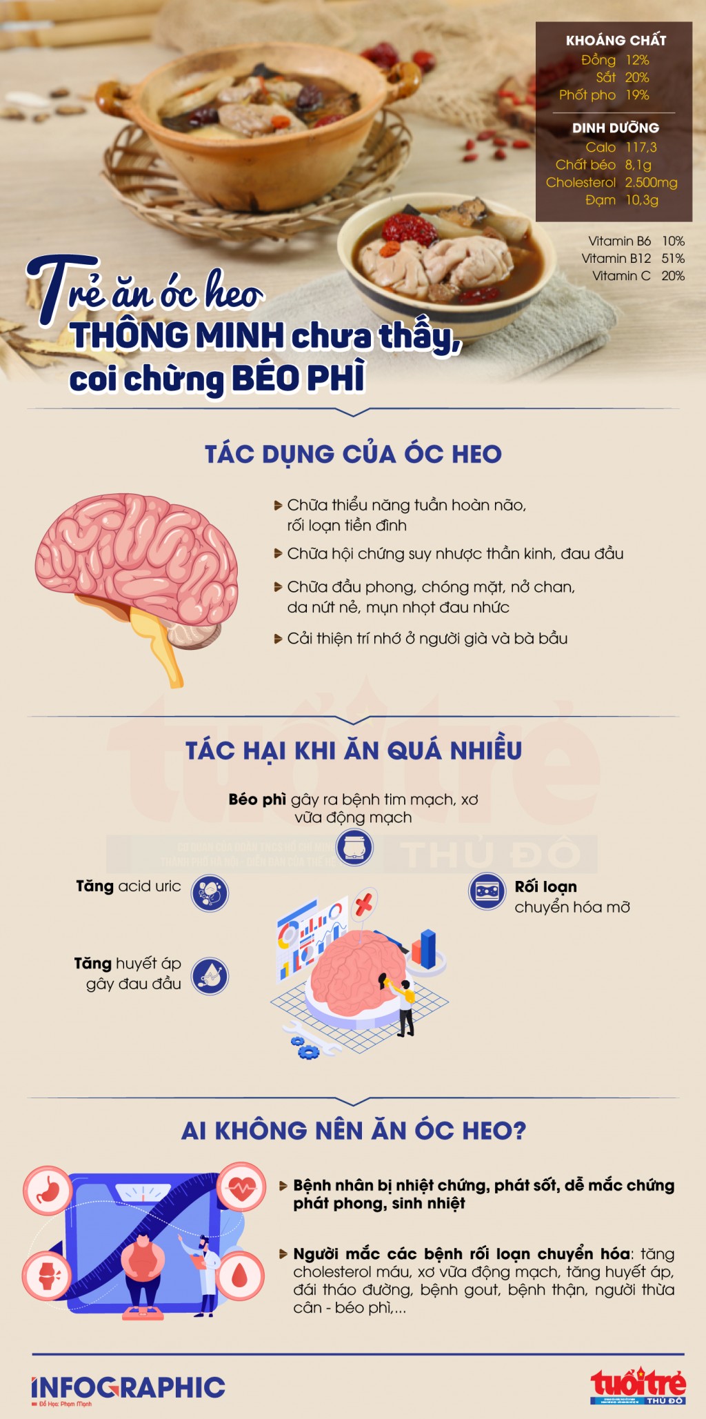 Trẻ ăn óc heo - thông minh chưa thấy, coi chừng béo phì