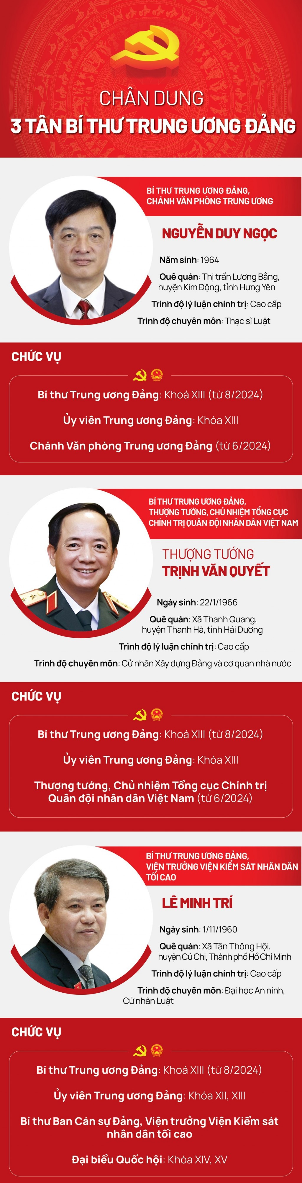 Chân dung 3 tân Bí thư Trung ương Đảng