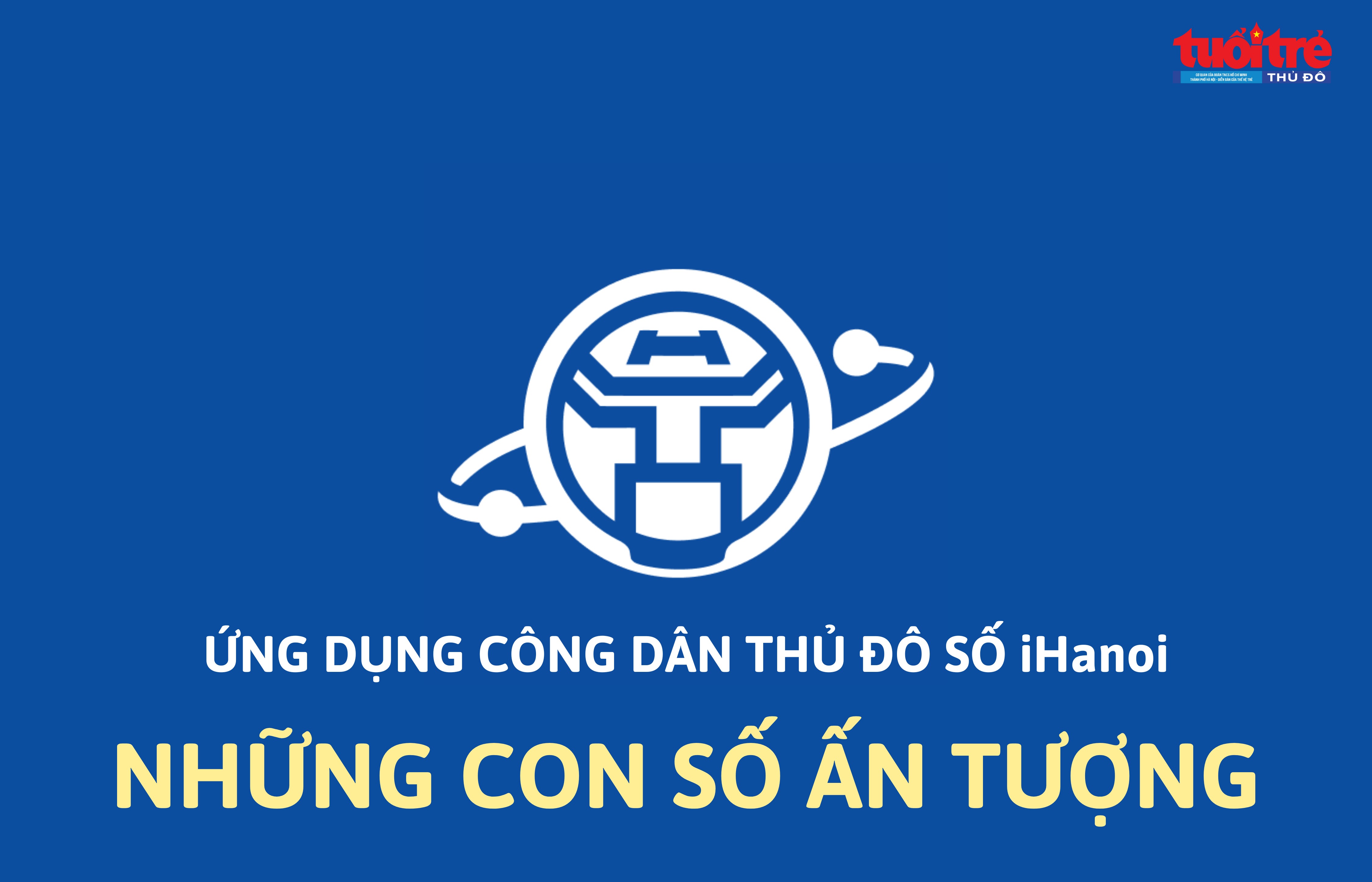 Những con số ấn tượng về hoạt động của iHanoi