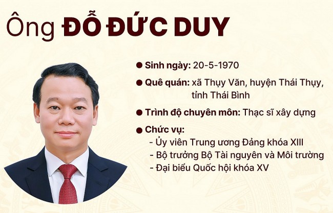 Ông Đỗ Đức Duy làm bộ trưởng Bộ Tài nguyên và Môi trường