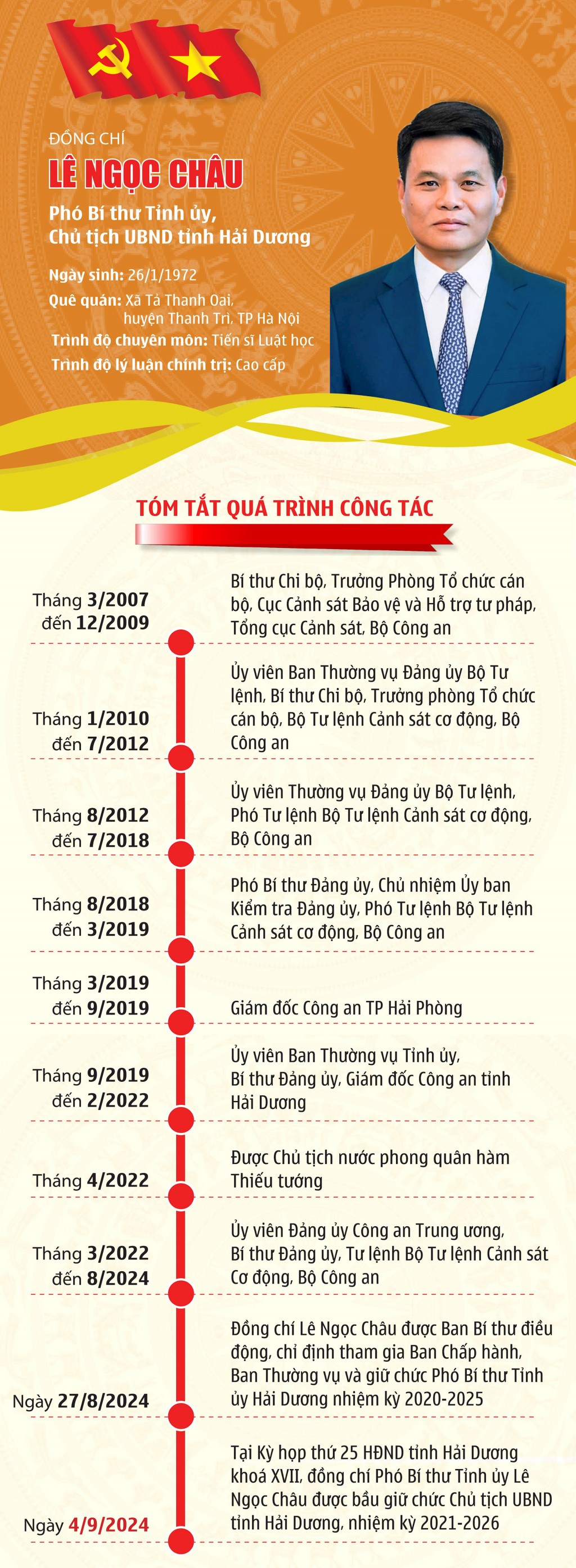 Ông Lê Ngọc Châu giữ chức Chủ tịch UBND tỉnh Hải Dương