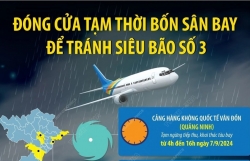 Siêu bão số 3: Bốn sân bay phải đóng cửa tạm thời