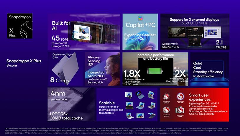 Thông số kỹ thuật Snapdragon X Plus 8-core