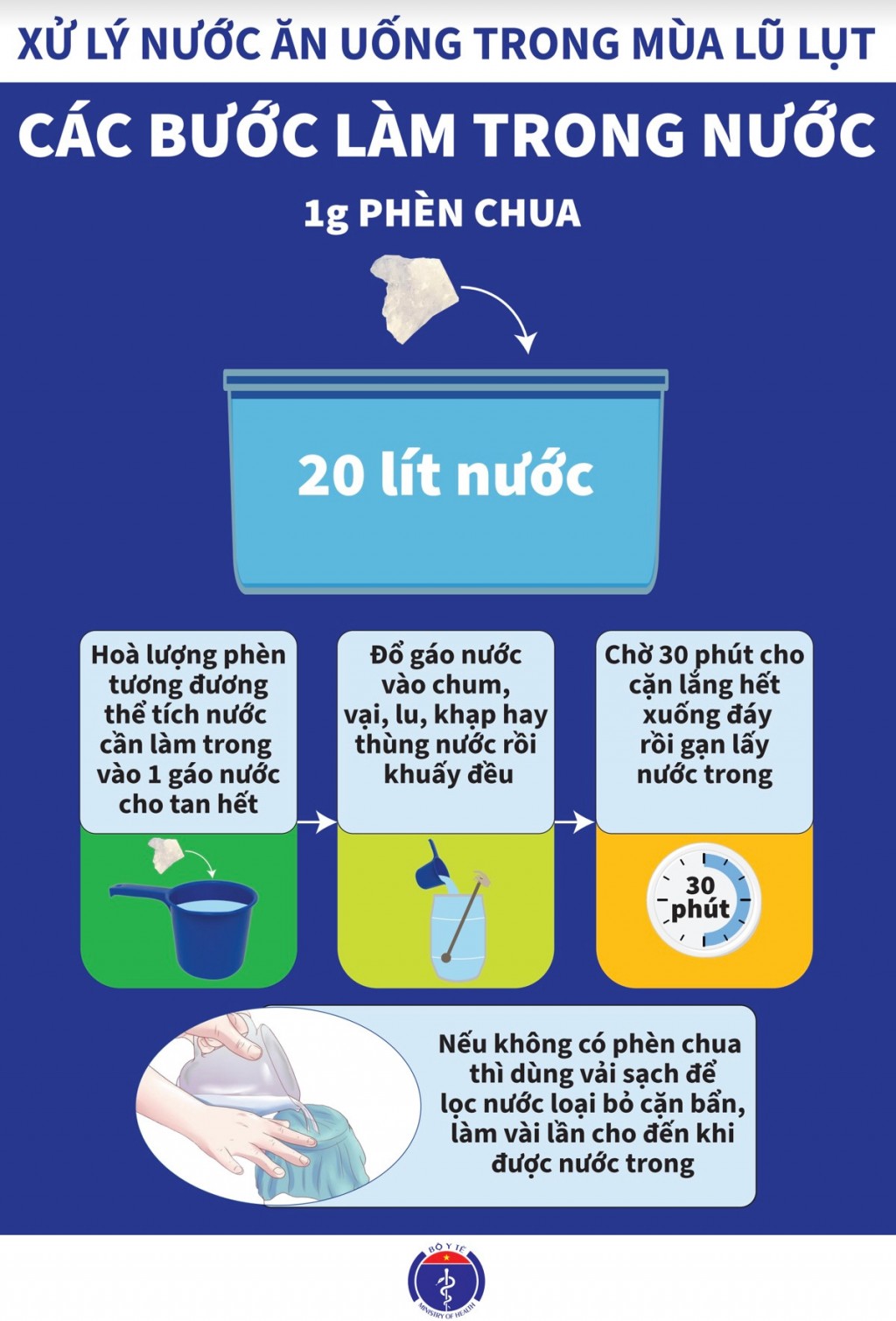 Khẩn trương vệ sinh môi trường, phòng dịch bệnh sau cơn bão số 3